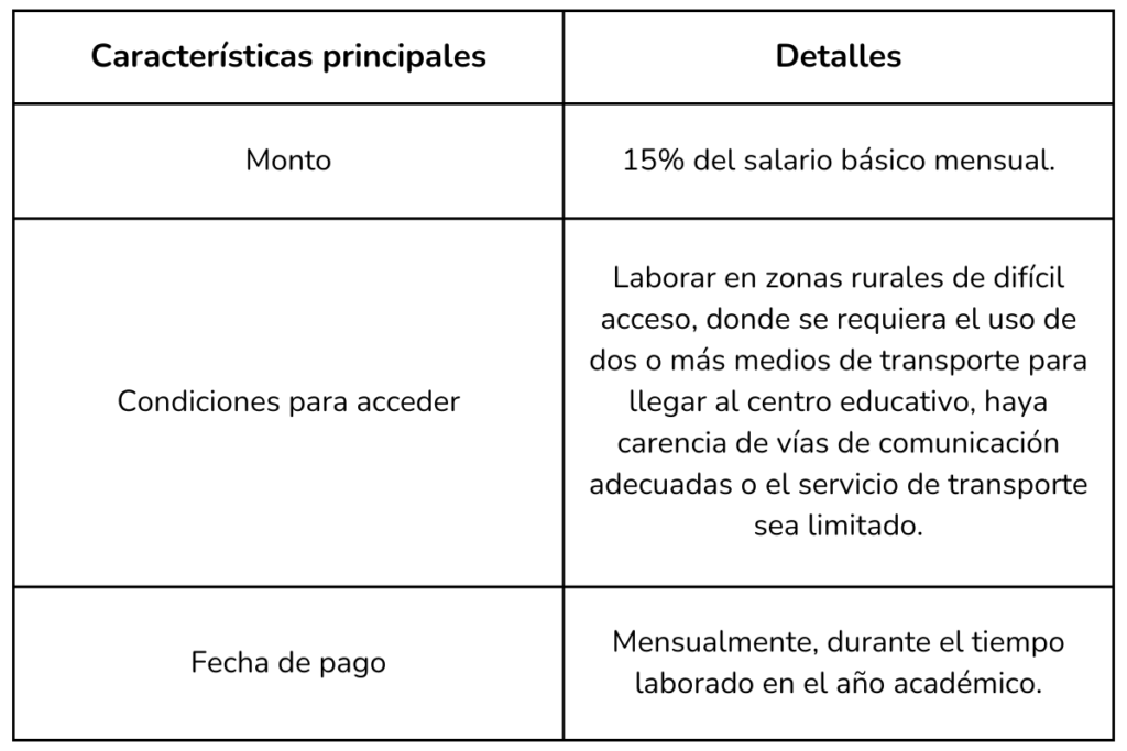 Este es el calendario de primas, pagos y bonificaciones del magisterio 2025 9 Bonificaciones del magisterio 2025, tabla 8, Más Colombia