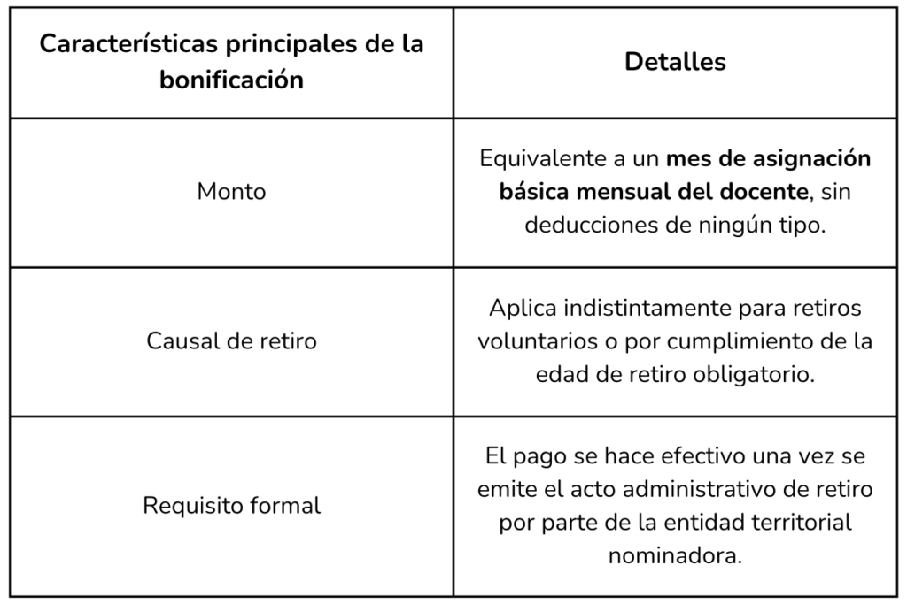 Este es el calendario de primas, pagos y bonificaciones del magisterio 2025 10 Bonificaciones del magisterio 2025, tabla 1, Más Colombia
