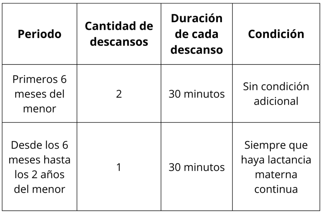 Nueva Circular explica cuáles son los beneficios del salario emocional del magisterio 2025 3 Salario emocional del magisterio 2025, tabla 1, Más Colombia
