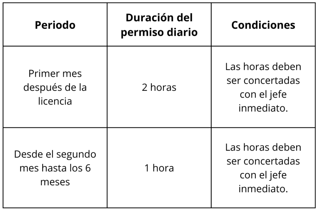 Nueva Circular explica cuáles son los beneficios del salario emocional del magisterio 2025 4 Salario emocional del magisterio 2025, tabla 2, Más Colombia