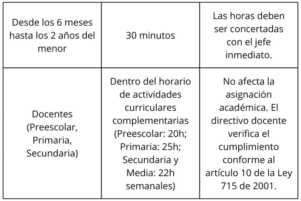 Nueva Circular explica cuáles son los beneficios del salario emocional del magisterio 2025 5 Salario emocional del magisterio 2025, tabla 3, Más Colombia