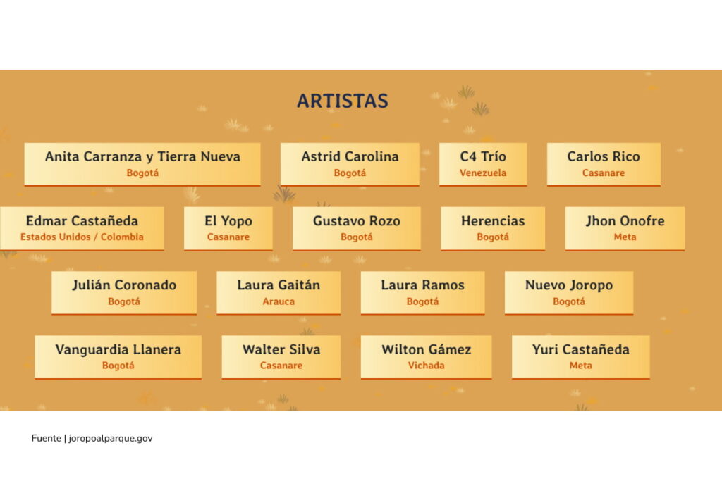 Joropo al Parque, listas de artistas, Más Colombia