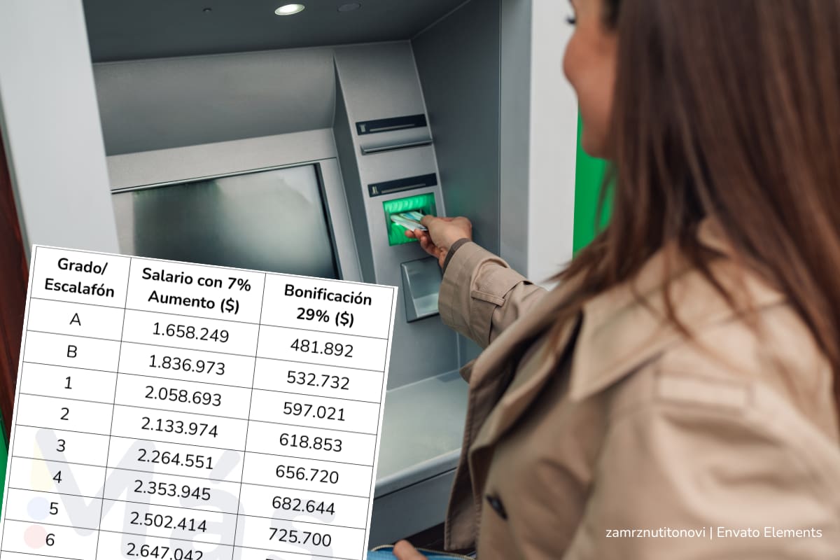 Magisterio, así es la tabla de bonificación pedagógica 2025: revise cuánto dinero recibirá 1 Tabla de bonificación pedagógica 2025, cajero automático, profesora, docente, Más Colombia