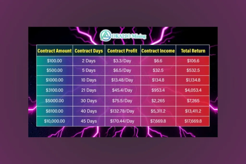 ¡Okalio Mining lanza una nueva aplicación: comienza a minar BTC y XRP en cualquier momento y lugar! 4 Okalio Mining inversion