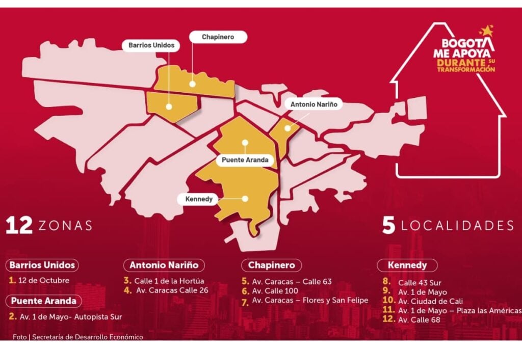 apoyo económico para comerciantes, Sectores para el apoyo económico, Más Colombia