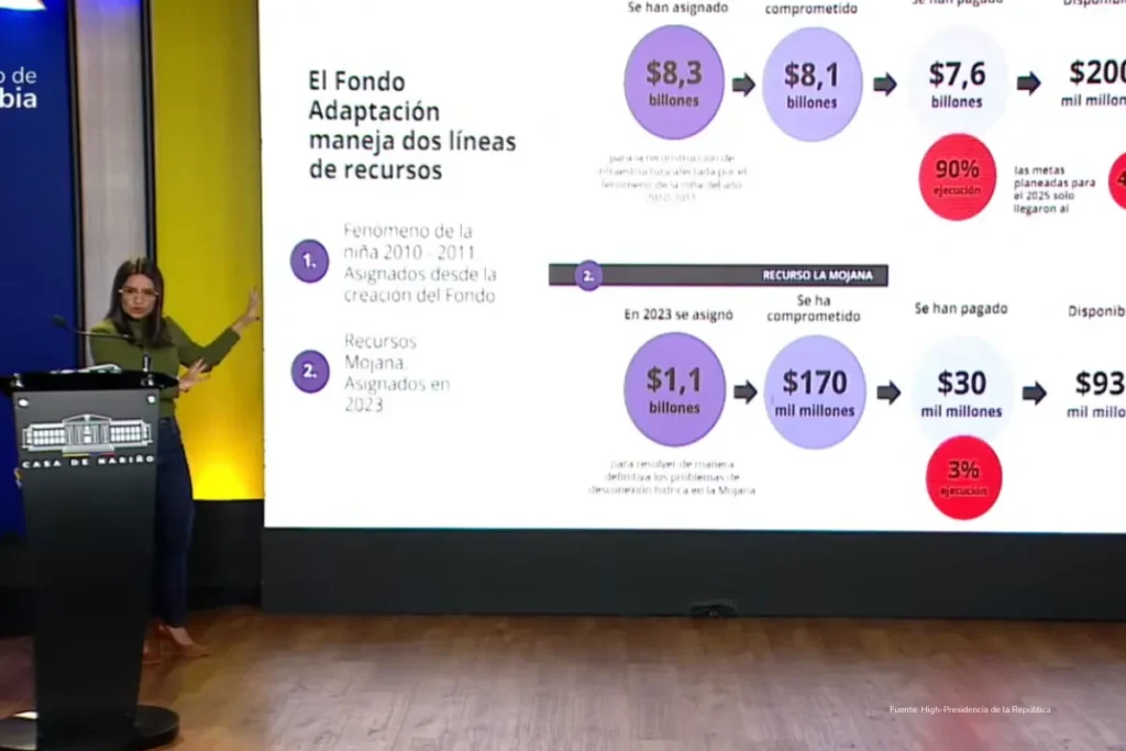 Armando Benedetti y la confrontación interna que expone las grietas del Gobierno Petro 3 Funcionaria expone una diapositiva con cifras sobre asignación y ejecución de recursos del Fondo Adaptación en un auditorio oficial.