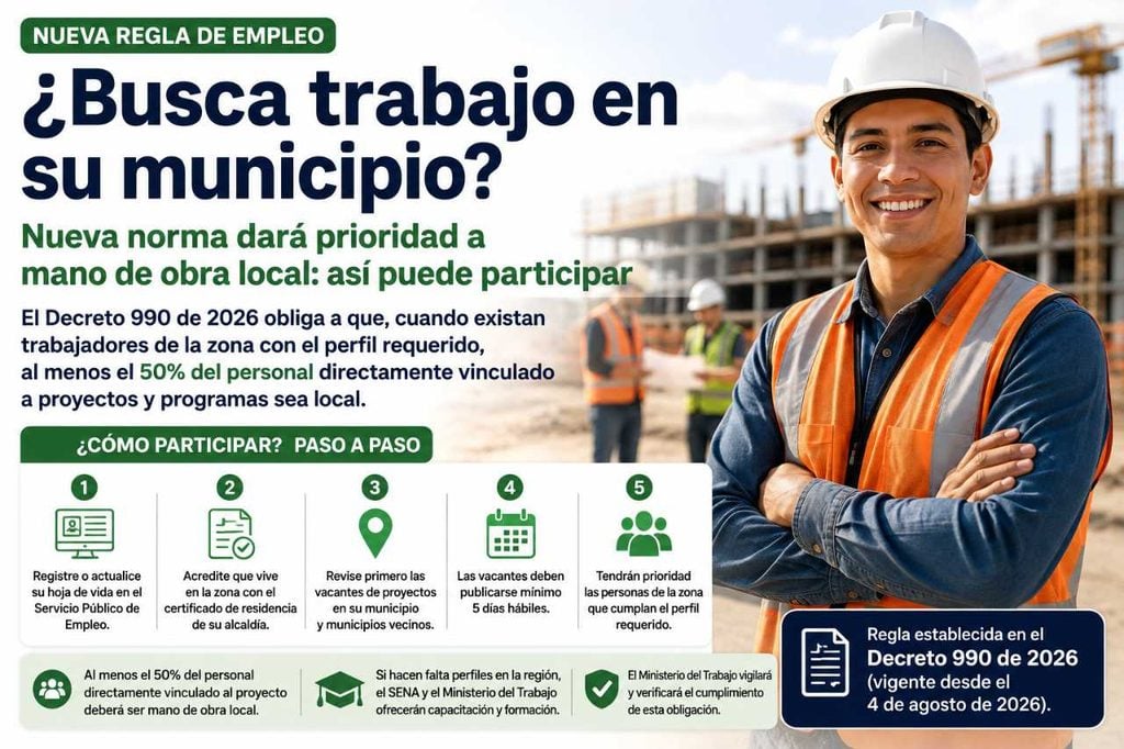 ¿Busca trabajo en su municipio? Nueva regla dará prioridad a mano de obra local: así puede participar 2 infografia noticia de busca empleo