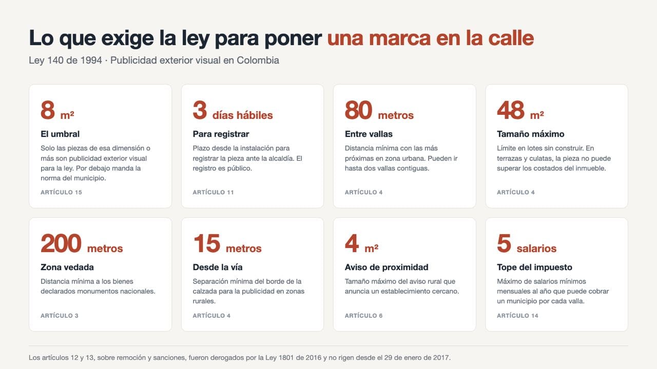Infografía con los límites que fija la Ley 140 de 1994 para la publicidad exterior visual